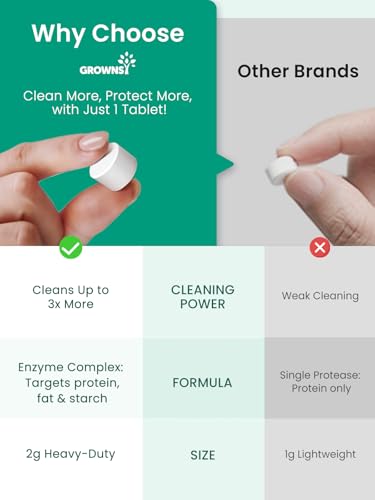 GROWNSY Detergent Washing Tablets 130 PCS for Momcozy, Baby Brezza Bottle Washer, Compatible with All Brands Baby Bottle Washers
