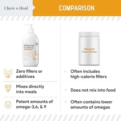 Salmon Oil for Dogs and Cats, 32 oz - Omega-Rich Supplement for Healthy Skin & Coat, Joint & Immune Support - All-Natural Fish Oil Liquid - Premium Pet Care, Made in USA