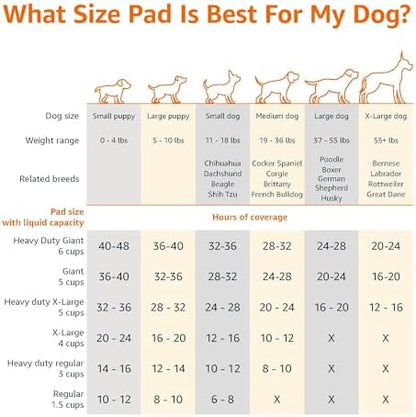 Amazon Basics Dog and Puppy Pee Pads, 5-Layer Leak-Proof Super Absorbent, Quick-Dry Surface, Potty Training, Regular (22x22"), 50 Count, Blue & White
