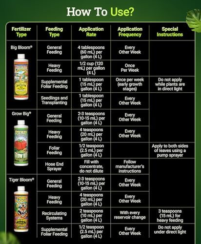 FoxFarm Fertilizer Soil Trio Liquid Nutrient: Tiger Bloom, Grow Big, Big Bloom Bottles - (Pack of 3-1 Pint)