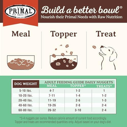 Primal Freeze Dried Dog Food Nuggets, Chicken; Complete Balanced Meal, Topper or Treat; Premium, Healthy, Grain Free, High Protein Raw Dog Food, 14 oz