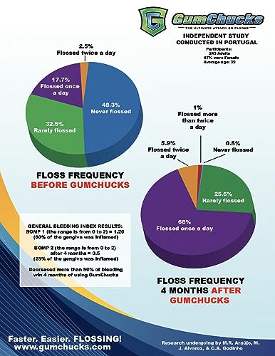 GumChucks Orthodontic Flossers Dental Floss - Floss for Braces - Brace Floss Picks - Gum Flossing Picks - Ortho Dental Flossers (Adult Starter Pack)