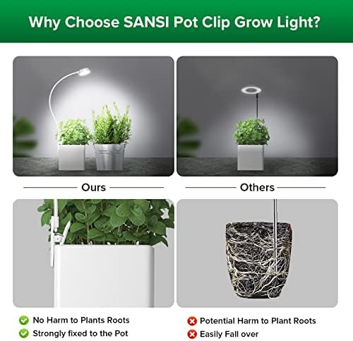 SANSI Grow Lights for Indoor Plants, Pot Clip LED Plant Lights for Indoor Growing, Full Spectrum, Plant Lamp with 4-Level Dimmable, Auto On Off 3 6 12 Hrs Timer for Succulents, Small Plant, White, 5V.