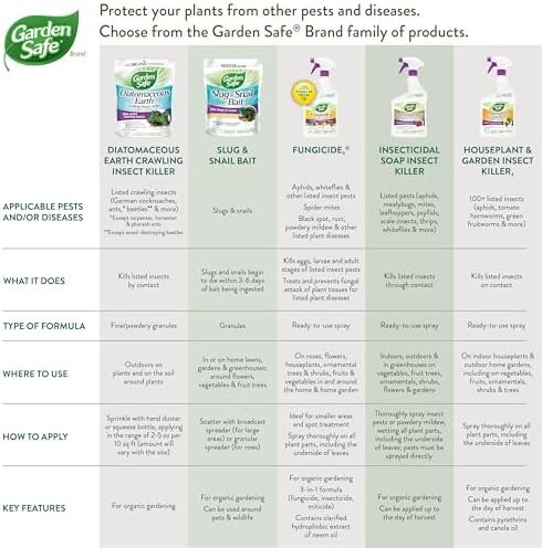 Garden Safe Brand Crawling Insect Killer Containing Diatomaceous Earth, 4 Pounds, Kills Cockroaches, Ants and Other Listed Crawling Insects by Contact, For Use Indoors & Outdoors