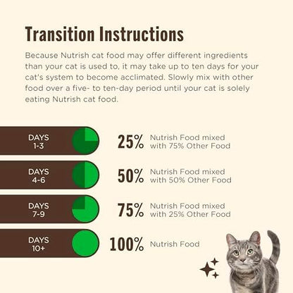 Nutrish Indoor Complete Premium Natural Dry Cat Food, Chicken with Lentils & Salmon Recipe, 14 Pounds (Packaging May Vary)