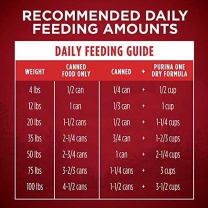 Purina ONE True Instinct Classic Ground Grain-Free Formulas With Real Turkey and Venison, and With Real Chicken and Duck High Protein Wet Dog Food Variety Pack - (Pack of 6) 13 oz. Cans