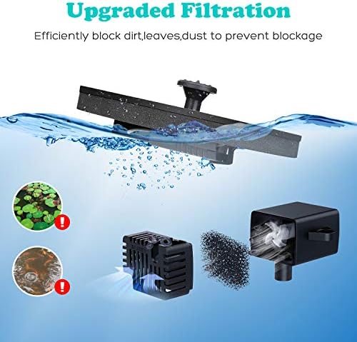 Mademax 1W Solar Bird Bath Fountain Pump, Solar Fountain with 6 Nozzle, Free Standing Floating Solar Powered Water Fountain Pump for Bird Bath, Garden, Pond, Pool, Outdoor