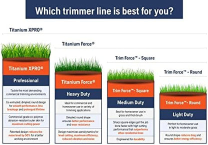 Husqvarna Trim Force .095 Inch String Trimmer Line, 1-Pound, 280-Foot Spool, All-Around Weed Eater String with Good Durability and Cutting Performance (1 lb)