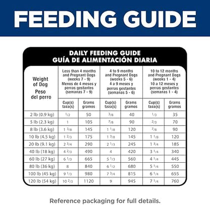 Hill's Science Diet Puppy, Puppy Premium Nutrition, Dry Dog Food, Chicken & Brown Rice, 15.5 lb Bag