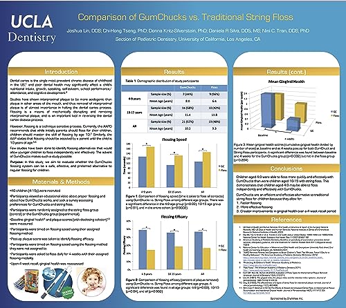 GumChucks Orthodontic Flossers Dental Floss - Floss for Braces - Brace Floss Picks - Gum Flossing Picks - Ortho Dental Flossers (Adult Starter Pack)