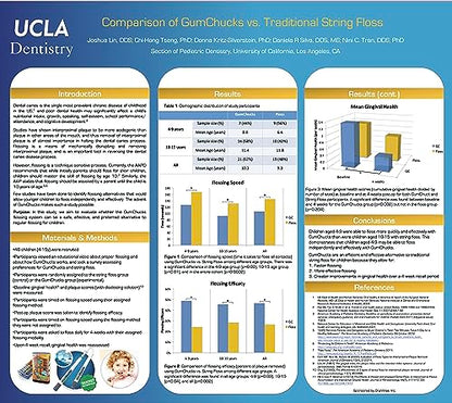 GumChucks Orthodontic Flossers Dental Floss - Floss for Braces - Brace Floss Picks - Gum Flossing Picks - Ortho Dental Flossers (Adult Starter Pack)