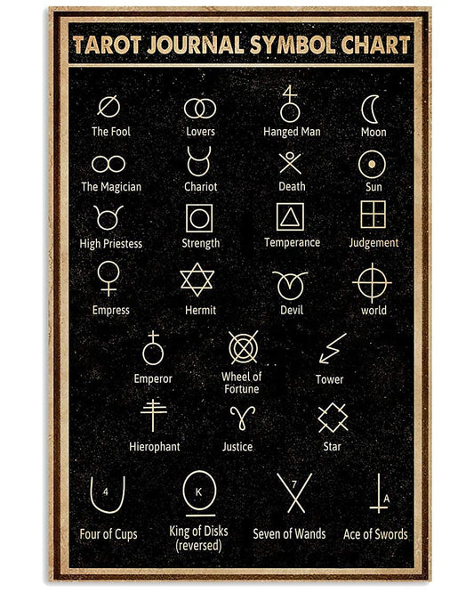 JIUFOTK Tarot Symbol Metal Poster Wall Decoration Metal Signs Home Decor Chart Knowledge Retro Bathroom Decor Plaque Birthday Gift 12x18 Inches