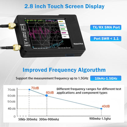 [Upgraded] AURSINC NanoVNA-H Vector Network Analyzer 10KHz -1.5GHz Latest HW V3.6 HF VHF UHF Antenna Analyzer, Measuring S Parameters, SWR, Phase, Delay, Smith Chart