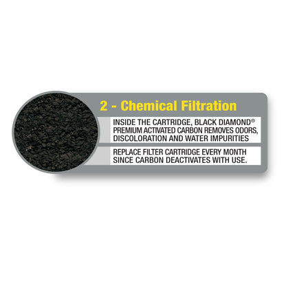 MarineLand Penguin Power Filter Rite-Size Cartridge