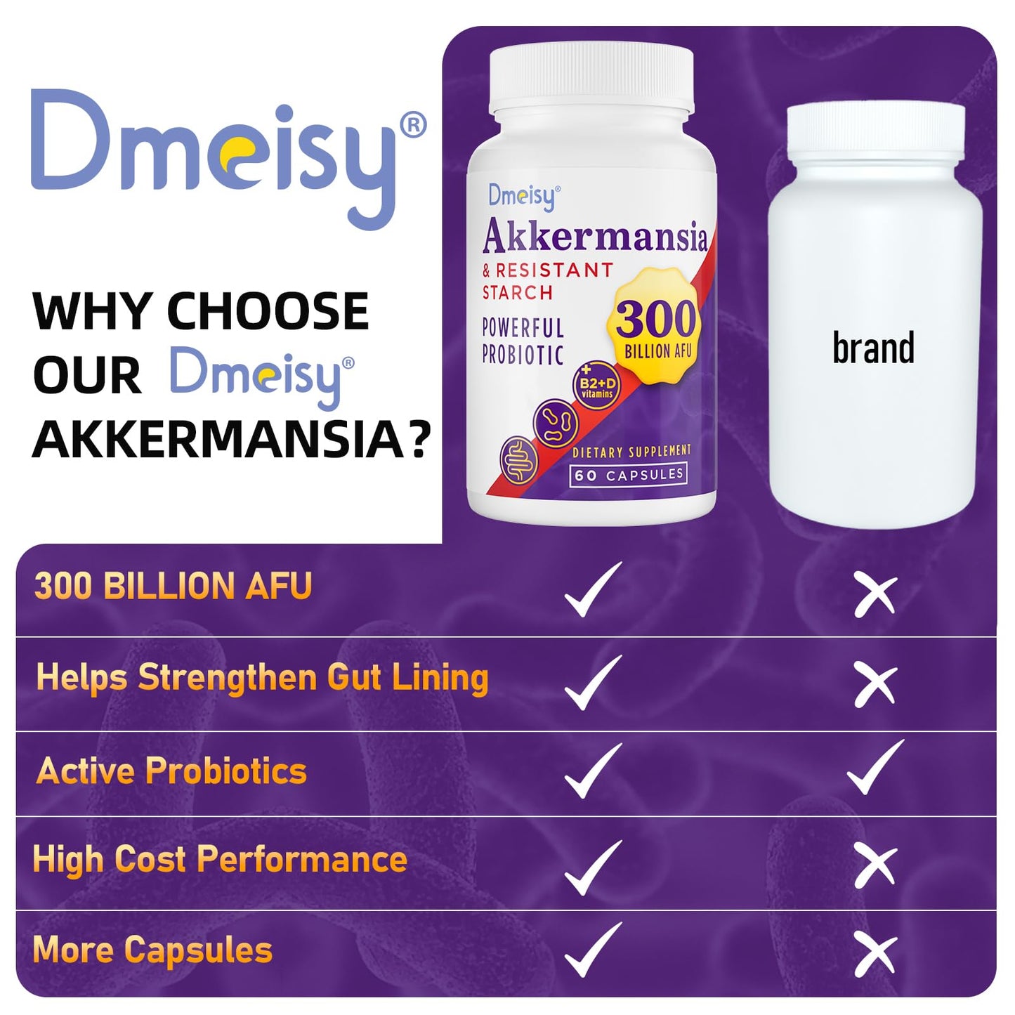 GLP-1 Supplement - 300 Billion AFU Akkermansia Muciniphila, Akkermansia Probiotic for Women & Men, for Boost GLP-1, Digestive, Gut, Immunity, Enhances Gut Lining Function & Intestinal Walls, 60 Count