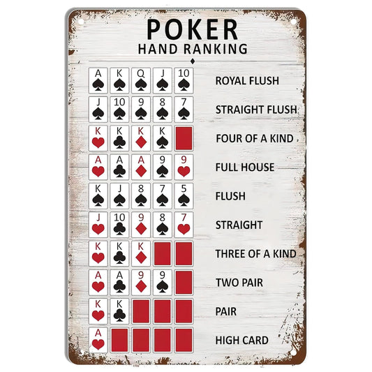 Poker Hand Ranking Metal Tin Sign Poker Rules Guide Iron Poster Painting Vintage Home Bar Club Game Room Man Cave Decor Retro Plaque Gift 8x12 Inch