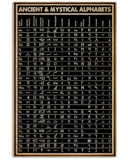 JIUFOTK Ancient & Mystical Alphabets Metal Poster Wall Decoration Chart Knowledge Metal Sign Bedroom Decor Retro Plaque Bathroom Decor Birthday Gift 12x17 Inches