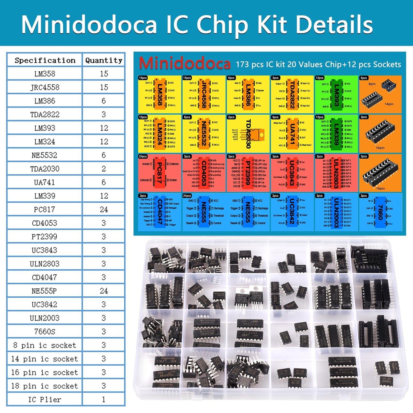 IC chips kit Minidodoca 173 pcs 20 Values Chip Assortment Set+12 pcs Sockets;Integrated Circuits op amp kit 555 Timer IC Included NE555,LM358, LM324, LM393, LM339, NE5532, LM386,UA741,IC Plier etc