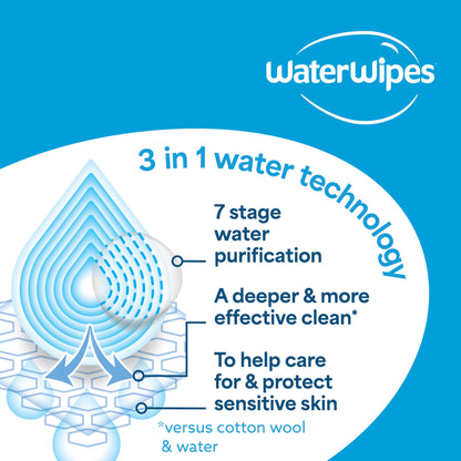 WaterWipes Original Baby Wipes, 99.9% Water, 3-In-1 Cleans, Cares, Protects, Unscented & Hypoallergenic, 1080 Count (18 Packs), Packaging May Vary