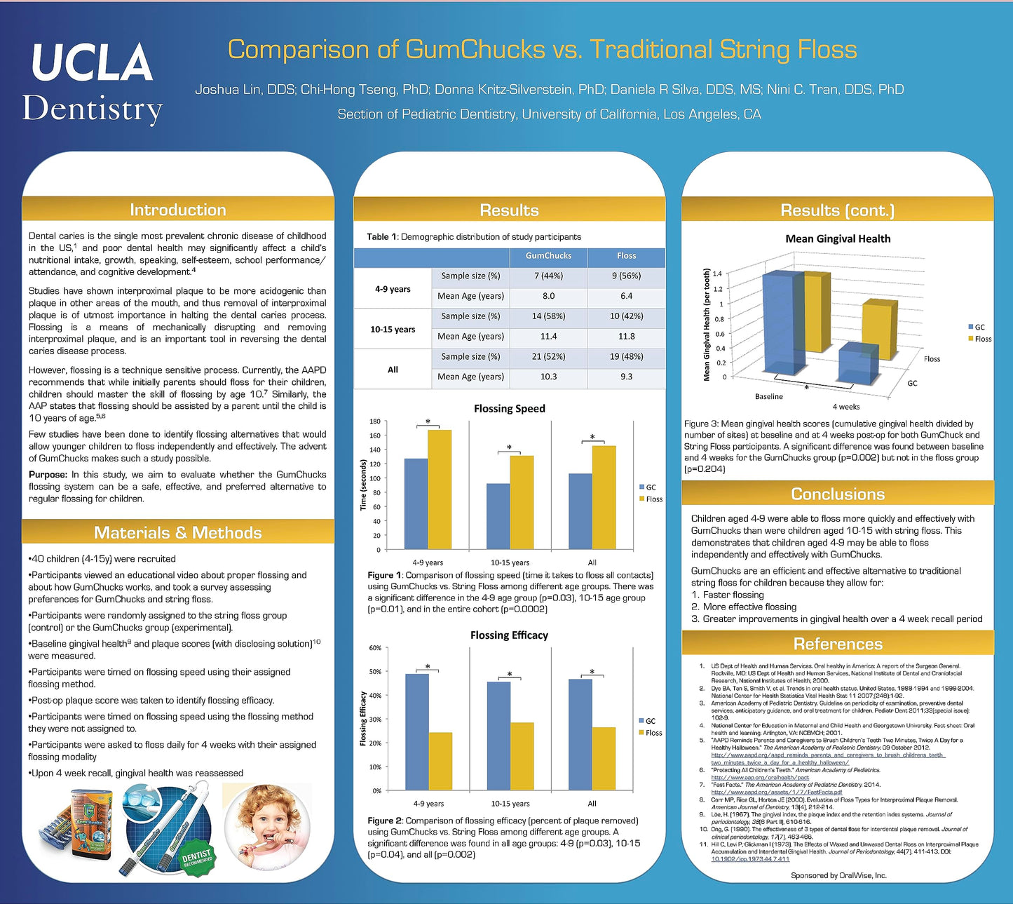 GumChucks Orthodontic Flossers Dental Floss - Floss for Braces - Brace Floss Picks - Gum Flossing Picks - Ortho Dental Flossers (30 Flossing Tips)