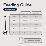 ZIWI Peak Air-Dried Dog Food – Mackerel & Lamb - All Natural, High Protein, Grain Free, Limited Ingredient w/ Superfoods (88oz) - Image 6