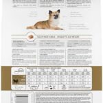 Royal Canin Chihuahua Adult 8+ Breed Specific Dry Dog Food for Senior Dogs, 2.5 lb. bag - Image 2