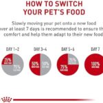 Royal Canin Small Adult Wet Dog Food, 3 oz can (12-count) - Image 6