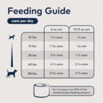 ZIWI Peak Canned Wet Dog Food – All Natural, High Protein, Grain Free, Limited Ingredient, with Superfoods (Tripe & Lamb, Case of 12, 13.75oz Cans) - Image 6