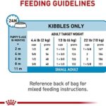 Royal Canin Size Health Nutrition Small Puppy Dry Dog Food, 2.5 lb bag - Image 8