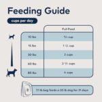 Ziwi Peak Steam & Dried Dog Food - Cage-Free Chicken w/Fruits - High Protein, Low Carb, All Breeds & Lifestages, for Digestive Health (28.8oz) - Image 6