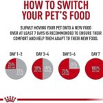 Royal Canin Feline Health Nutrition Indoor Adult Dry Cat Food, 7-Pound - Image 9