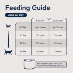 ZIWI Peak Canned Wet Cat Food – All Natural, High Protein, Grain Free, Limited Ingredient, with Superfoods (Mackerel, Case of 12, 6.5oz Cans) - Image 6