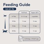 ZIWI Peak Air-Dried Cat Food – Lamb - All Natural, High Protein, Grain Free, Limited Ingredient w/ Superfoods (35.2oz) - Image 6