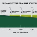 SILCA Ultimate Tubeless - Image 4