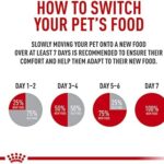 Royal Canin Adult Cat Sensitive Digestion Dry Adult Cat Food, 15 lb bag - Image 8