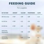 Better Bones Bone Meal for Dogs - Dog Calcium Supplement for Healthy Joints, Teeth, & Bones - from 100% Grass-Fed New Zealand Beef Bone - Image 4