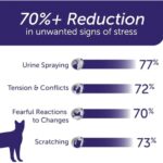 FELIWAY Optimum Cat, Enhanced Calming Pheromone Diffuser, 30 Day Starter Kit (48 mL) - Image 4