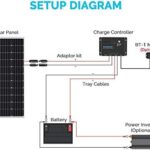 Renogy Wanderer Li 30A 12V PWM Negative Ground Solar Charge Controller Solar Panel Regulator w/ Temp Sensor Function Fit for Lithium, Sealed, Gel, and Flooded Batteries, Wanderer Li 30A - Image 7