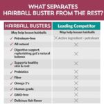 Fidobiotics - Meowbiotics Hairball Buster Powder for Cats with Probiotics 2 Billion CFU Smoked Fish Chowdah Flavor - 30 Serving(s) - Image 5