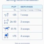Native Pet Goat Milk for Dogs - Organic Goat Milk Powder for Dogs and Cats - Puppy Formula Dairy Replacement Packed with Protein & Vitamins for Immunity, Recovery & Growth for Active Pups - 60 Scoops - Image 5