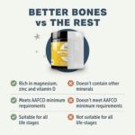 Better Bones Bone Meal for Dogs - Dog Calcium Supplement for Healthy Joints, Teeth, & Bones - from 100% Grass-Fed New Zealand Beef Bone - Image 6