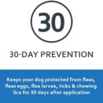 Flea & Tick Squeeze-On for Dogs Upto 22 lbs, 6-PACK - Image 4