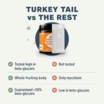 Turkey Tail Mushroom for Dogs - Whole, Organic Mushroom Extract - Over 50% Beta-Glucan - Third Party Tested, Made in The USA - No Grains No Fillers - 60 Day Large Dog Supply - Image 5