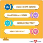 Omega 3 Fish Oil for Dogs - 120 Chewable Tablets - with Omega 3, 6, and 9, Vitamin E for Dog Shedding, Itchy, Dry Skin, Joint & Heart Support - Image 2