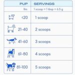 Native Pet WonderGland - Dog Anal Gland Treatment Using Fiber for Dogs - Prevents Scooting for Dogs Anal Gland Supplement Including Dog Gut Health Probiotics for Anal Gland Support - 60 Scoops - Image 4