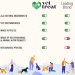 Hemp Calming Chews for Dogs - Dog Calming Chews - Anxiety Relief Treats with Melatonin - Advanced Stress Relief, Separation Aid, Barking, Thunder, Fireworks, Travel - Made in USA - 120 Soft Chews - Image 5