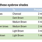Godefroy Eyebrow Color Lightening Crème, 2 Application Kit, .34 Oz - Image 3