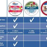 Hartz UltraGuard ProMax Flea & Tick Collar for Dogs I 12 Months Protection I Soft & Comfortable Flea & Tick Prevention I 2 Pack,Gray - Image 6