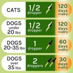 Liquid Herbal Cleanse for Cats and Dogs - Homeopathic Control for Pets of All Breeds and Sizes - Puppy and Kitten - USA-Sourced Ingredients - Preventative or Reactive - 2oz - Image 4