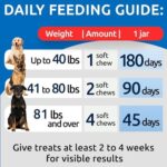 NO Poo Treats - Prevent Dog Poop Eating - Coprophagia Treatment - Stool Eating Deterrent - Probiotics & Enzymes - Digestive Health + Breath Aid - Made in USA - 180 Chews - Image 5